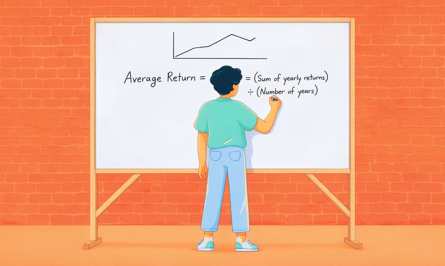 How is Average Return on Mutual Funds Calculated?